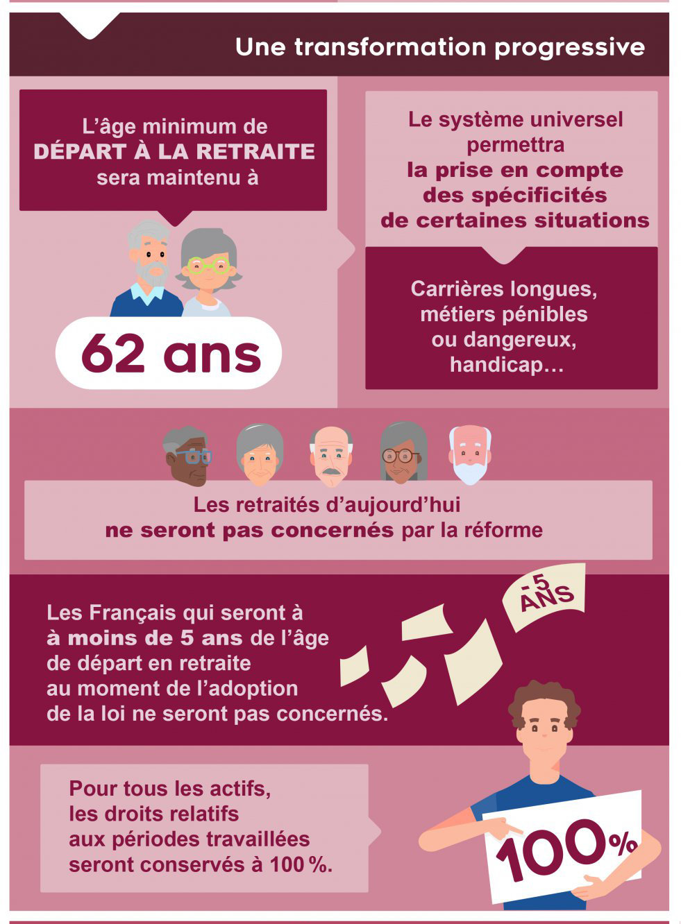 Reforme Retraite / PARIS MANIFESTATION CONTRE LA REFORME DES RETRAITES
