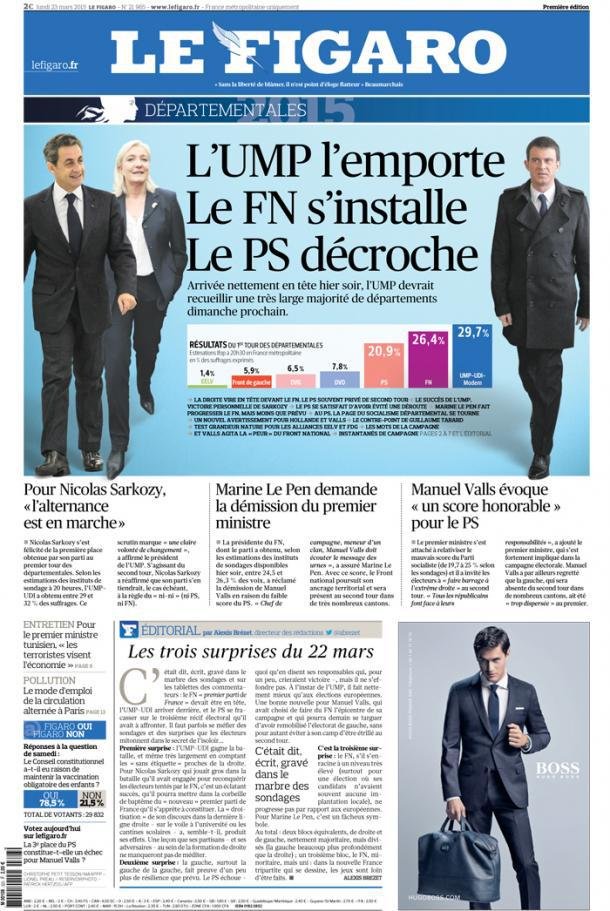 Le Figaro : "L’UMP l’emporte, le FN s’installe, le PS décroche"