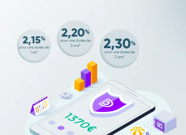 Compte à terme Distingo
